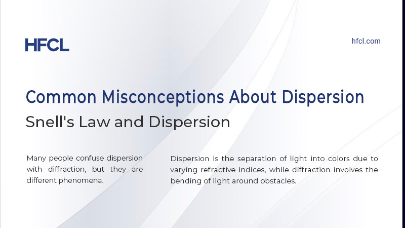 Common Misconceptions About Dispersion Common Misconceptions About Dispersion